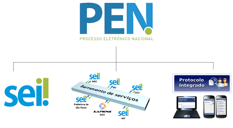 barramento pen sei